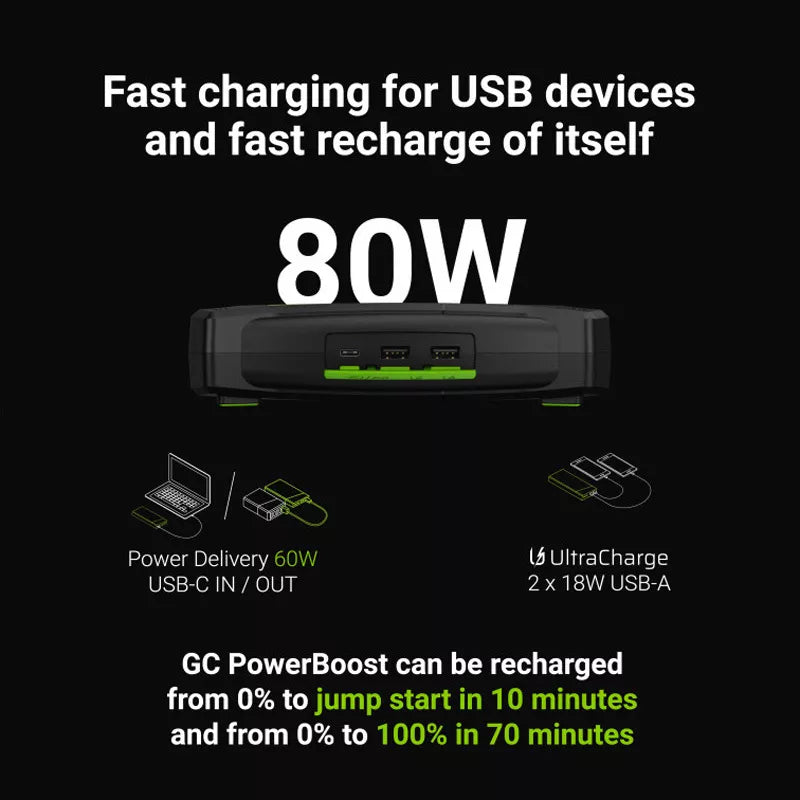 "Green Cell GC PowerBoost" automobilio starteris / "Powerbank" / automobilio starteris su įkroviklio funkcija 16000mAh 2000A