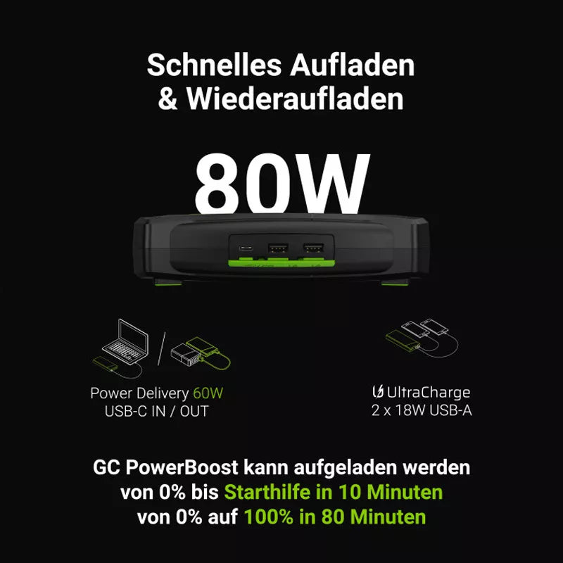 "Green Cell GC PowerBoost" automobilio starteris / "Powerbank" / automobilio starteris su įkroviklio funkcija 16000mAh 2000A